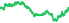 3545