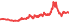 3550