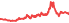 3550
