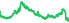 3611