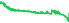 3632