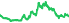 3645