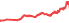 3653