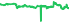 3659