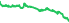 3664