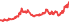 3707