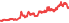 3709