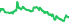 3713