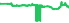 4115