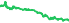 4126