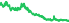 4160