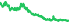 4160