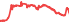 4304