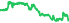 4401