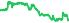 4401