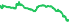 4402