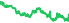 4430