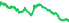 4438
