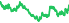 4510