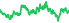 4510