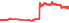 4530