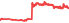 4530