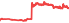 4530