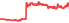 4530