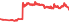 4530