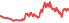 4540