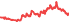 4543