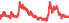 4545