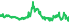 4550