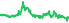 4550
