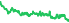 4568