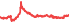 4580