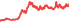 4722