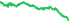 4930