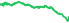 4930