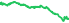 4930