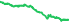 4930
