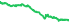 4930