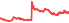 4950
