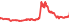 4951