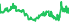 5009