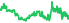5009