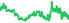 5009
