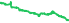 5015