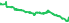 5015