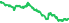 5015